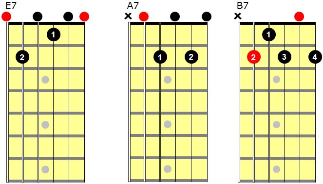 Level 064 - 12 Bar Blues In E - Levels For Guitar