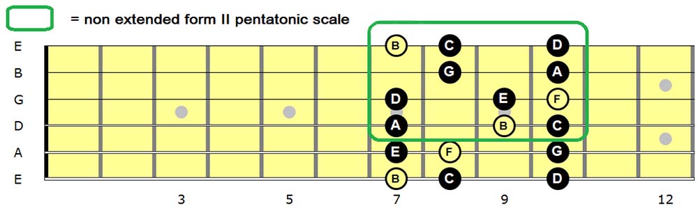 Level 144 - C-Major Scale Form II - Levels For Guitar