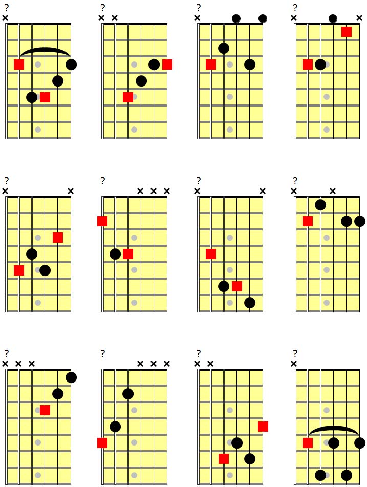 Level 149 - Music Theory Quiz - Levels For Guitar