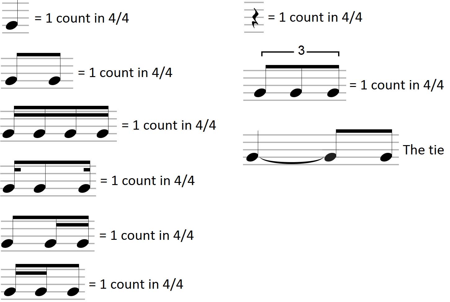 Level 152 - Guitar Strumming Patterns - Levels For Guitar