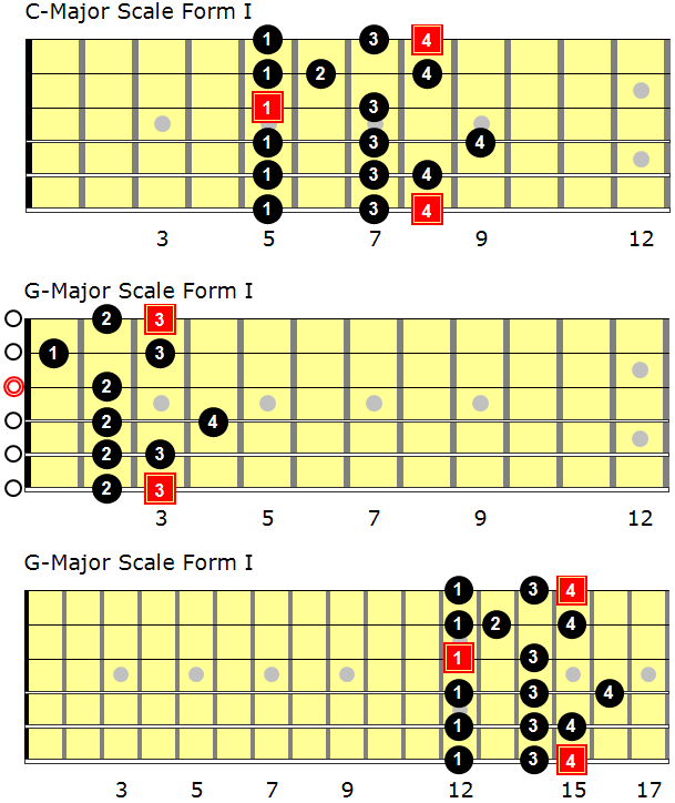 Level 162 - Improvisation/Lead Guitar II - Levels For Guitar