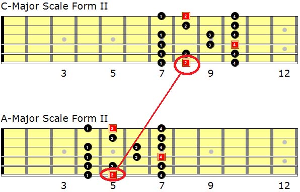 Level 176 – Improvisation Lead Guitar Iv - Levels For Guitar