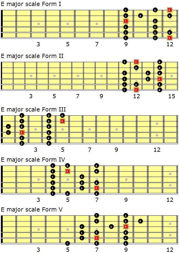 Level 182 – Improvisation/Lead Guitar V - Levels For Guitar