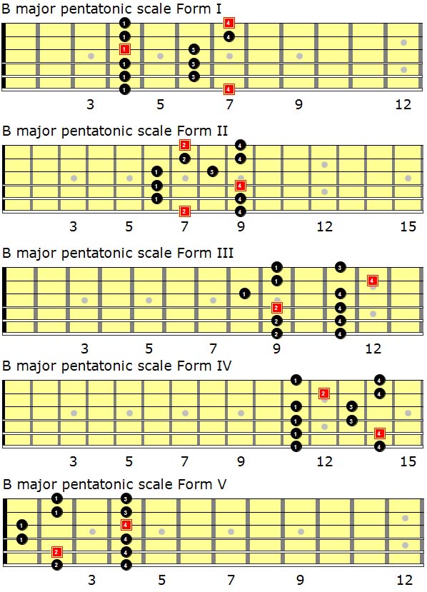 Level 186 – Improvisation/Lead Guitar VI - Levels For Guitar