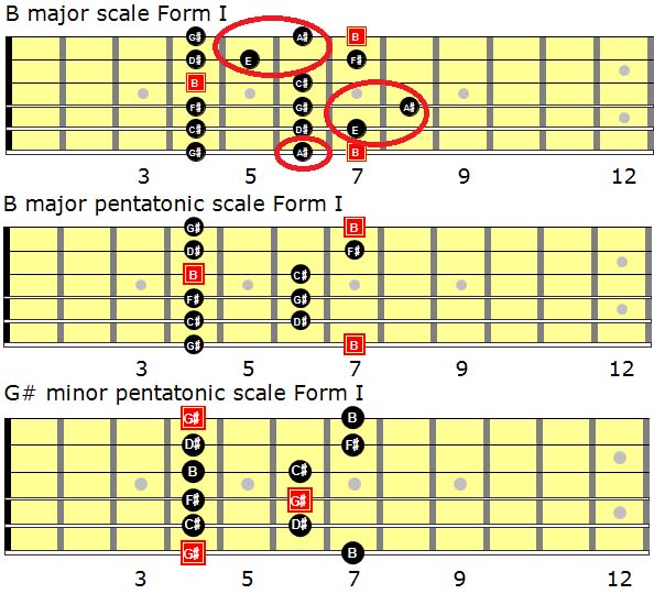 Level 186 – Improvisation/Lead Guitar VI - Levels For Guitar