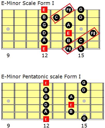 Level 208 - Improvisation/Lead Guitar XI - Levels For Guitar