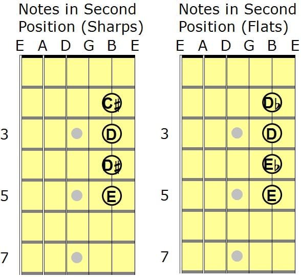 SRP2 Level 006 – Notes On The 2B String In Second Position – Exercise 1 ...