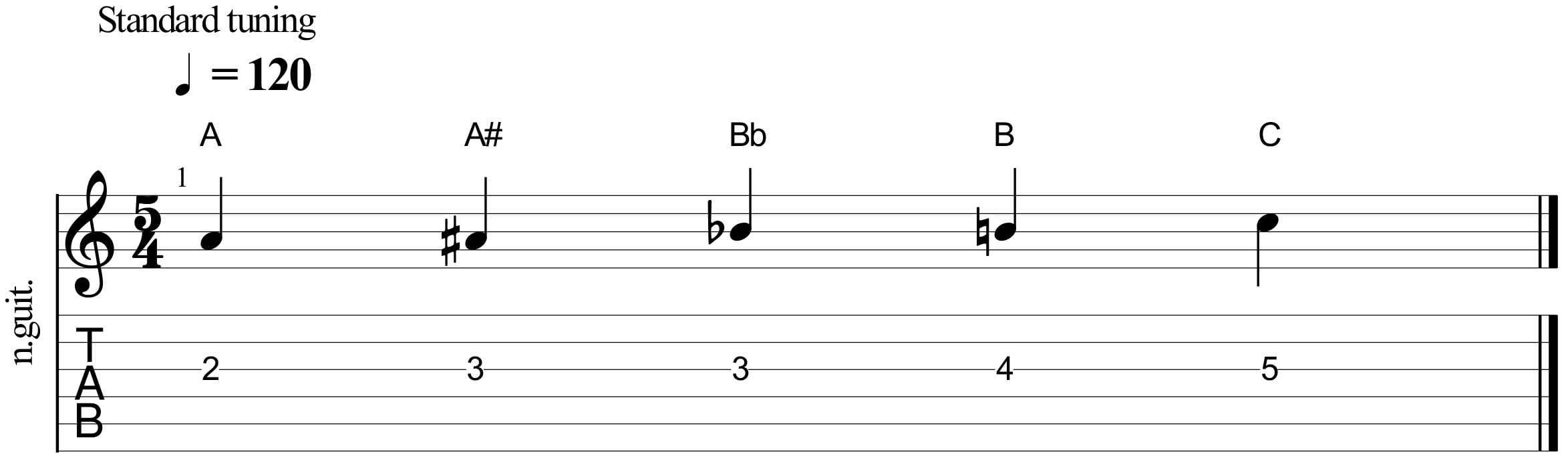 SRP2 Level 013 - Notes On The 3G String In Second Position ...