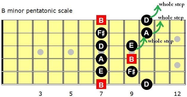 Level 213 - String Bending I - Levels For Guitar