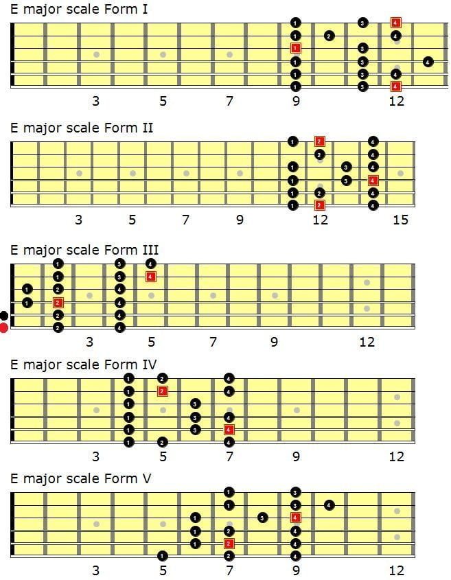 Level 182 – Improvisation/Lead Guitar V - Levels For Guitar