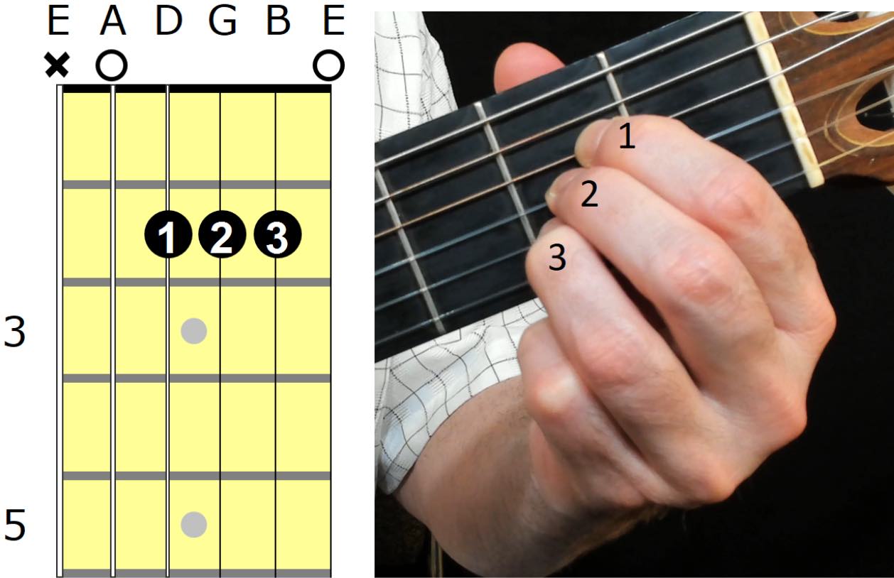 A Major Guitar Chord A Major Guitar Chord Finger Position