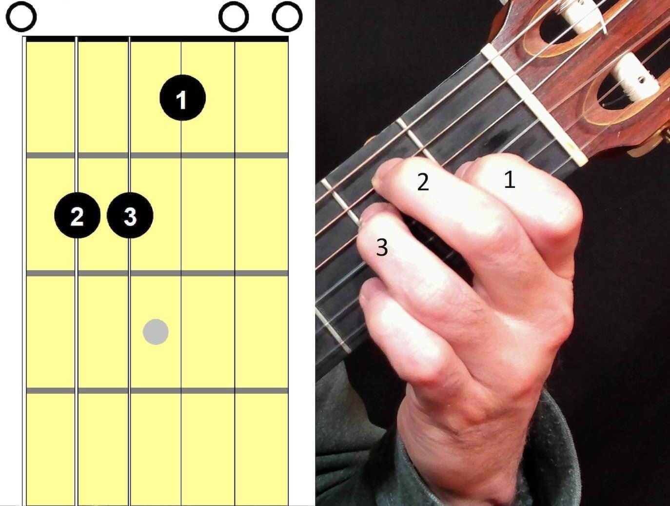 E Major Guitar Chord Chart