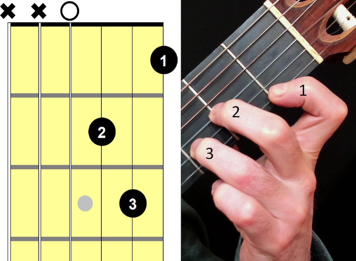 D Guitar Chord Diagram