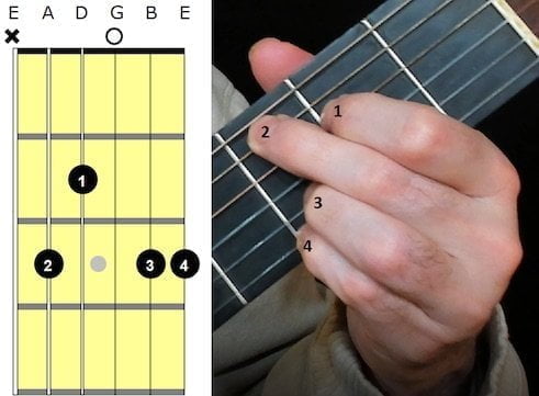 Level 053 - Four Fingered G-Major & Cadd9 Guitar Chords - Levels For Guitar