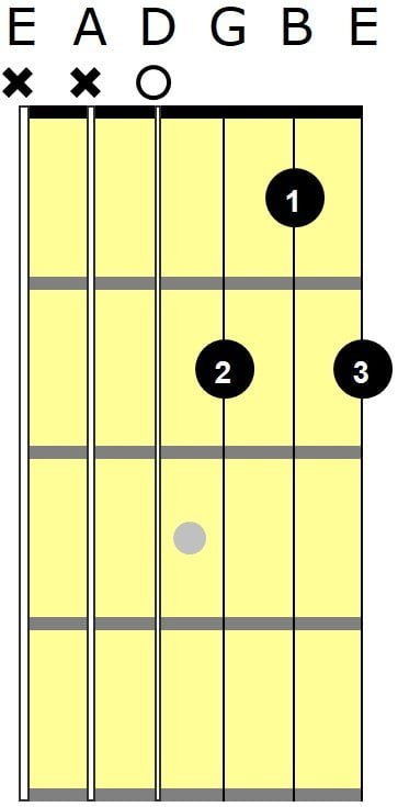 Level 074 - 12 Bar Blues In G - Levels For Guitar