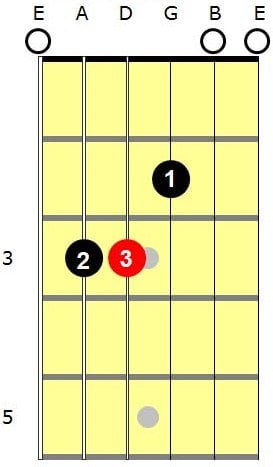 Level 116 - Must be Spanish - Levels For Guitar